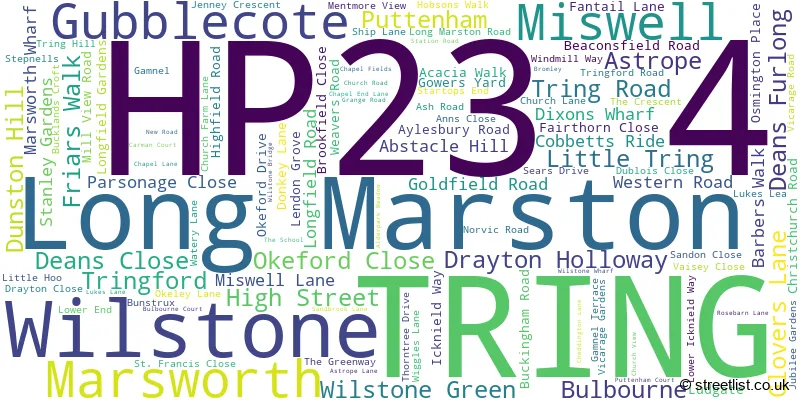 A word cloud for the HP23 4 postcode